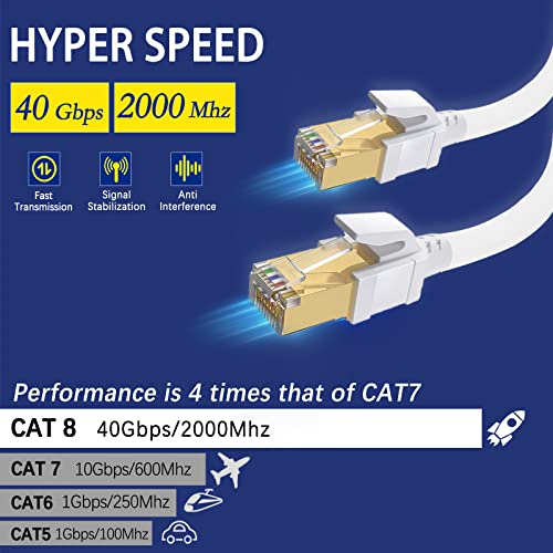 Ethernet кабел Cat 8 с дължина 3 метра, интернет-кабел за външна и вътрешна употреба, се Проверяват, Високоскоростен мрежов кабел Cat8, пач-кабел 40 gbps 2000 Mhz, с позлатените конектор RJ45 за рутер / игри / Xbox